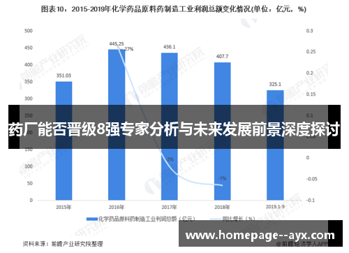 药厂能否晋级8强专家分析与未来发展前景深度探讨