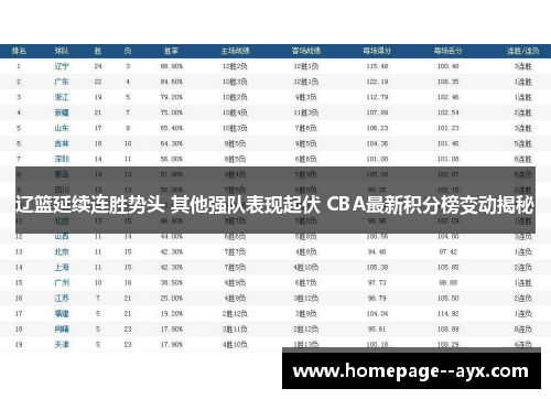 辽篮延续连胜势头 其他强队表现起伏 CBA最新积分榜变动揭秘