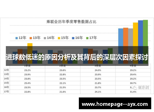 进球数低迷的原因分析及其背后的深层次因素探讨 进球数低迷的原因分析及其背后的深层次因素探讨