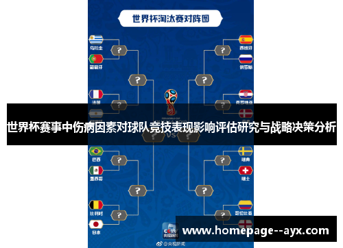 世界杯赛事中伤病因素对球队竞技表现影响评估研究与战略决策分析 世界杯赛事中伤病因素对球队竞技表现影响评估研究与战略决策分析