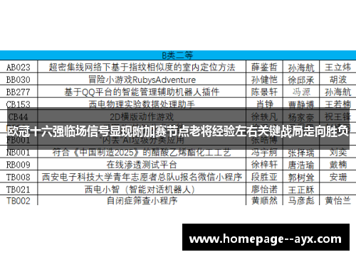 欧冠十六强临场信号显现附加赛节点老将经验左右关键战局走向胜负 欧冠十六强临场信号显现附加赛节点老将经验左右关键战局走向胜负