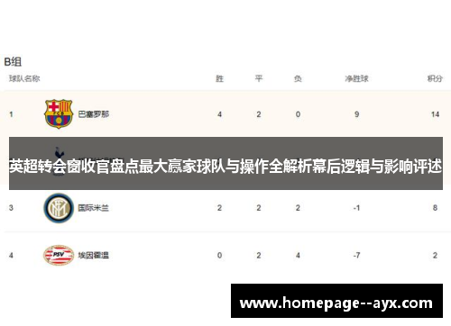 英超转会窗收官盘点最大赢家球队与操作全解析幕后逻辑与影响评述 英超转会窗收官盘点最大赢家球队与操作全解析幕后逻辑与影响评述