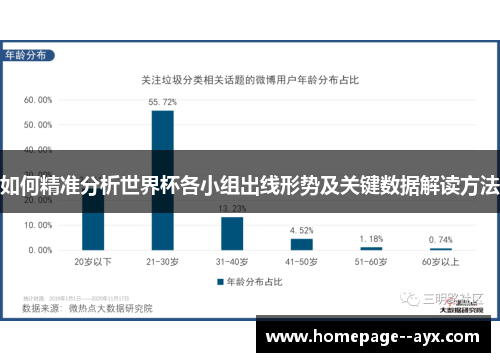 如何精准分析世界杯各小组出线形势及关键数据解读方法