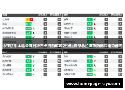 今夜法甲本轮关键对决看点提前解读强强碰撞悬念拉满攻防博弈走势前瞻