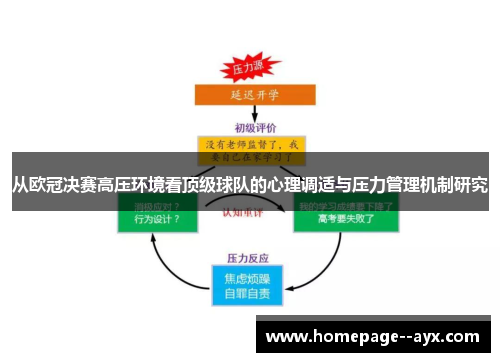 从欧冠决赛高压环境看顶级球队的心理调适与压力管理机制研究 从欧冠决赛高压环境看顶级球队的心理调适与压力管理机制研究